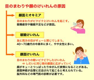 痙攣 左目 まぶたの痙攣が片目だけ！？原因はストレスやビタミン不足？